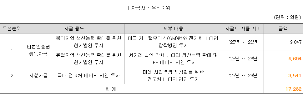 ‘유증’ 겪은 삼성SDI, 달라진 소통…적자 탈출 시나리오 설명