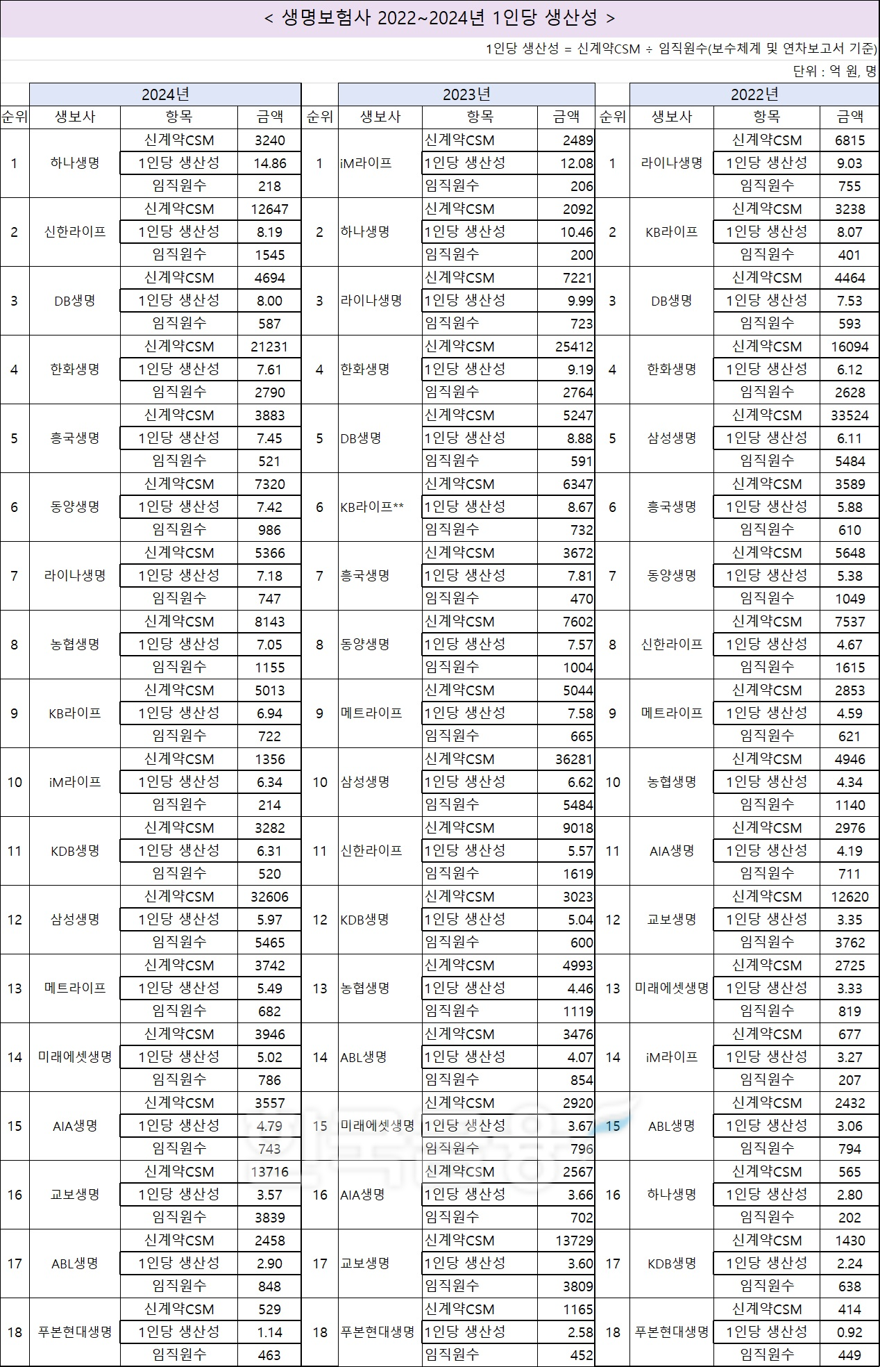 자료 = 한국금융신문 DQN