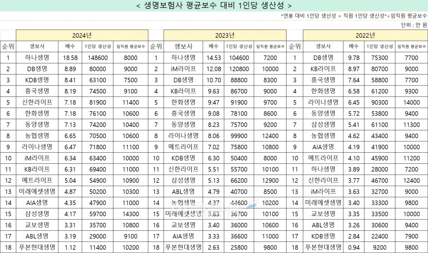 자료 = 한국금융신문 DQN