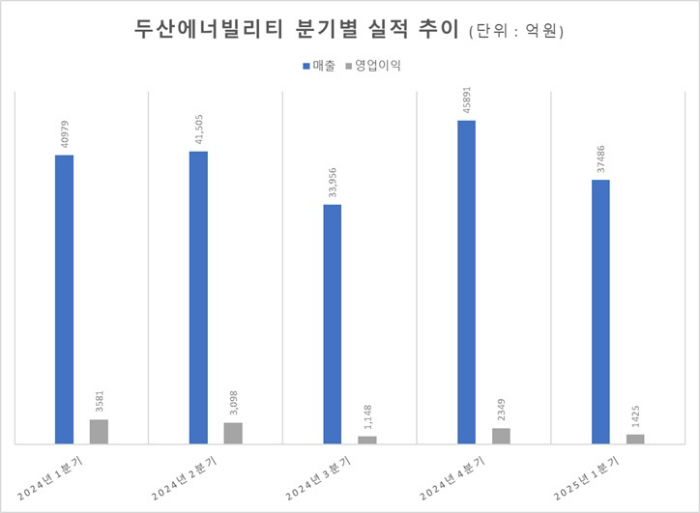 자료=금감원 전자공시시스템