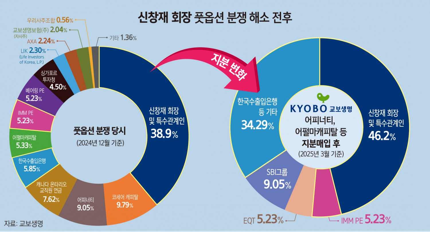 자료 = 한국금융신문 DB