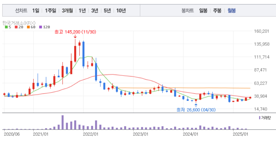 펄어비스 최근 5년간 주가 추이 . / 사진=네이버페이증권 갈무리
