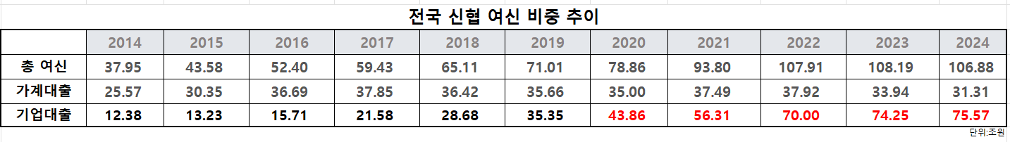 김윤식 신협중앙회장/사진=신협중앙회