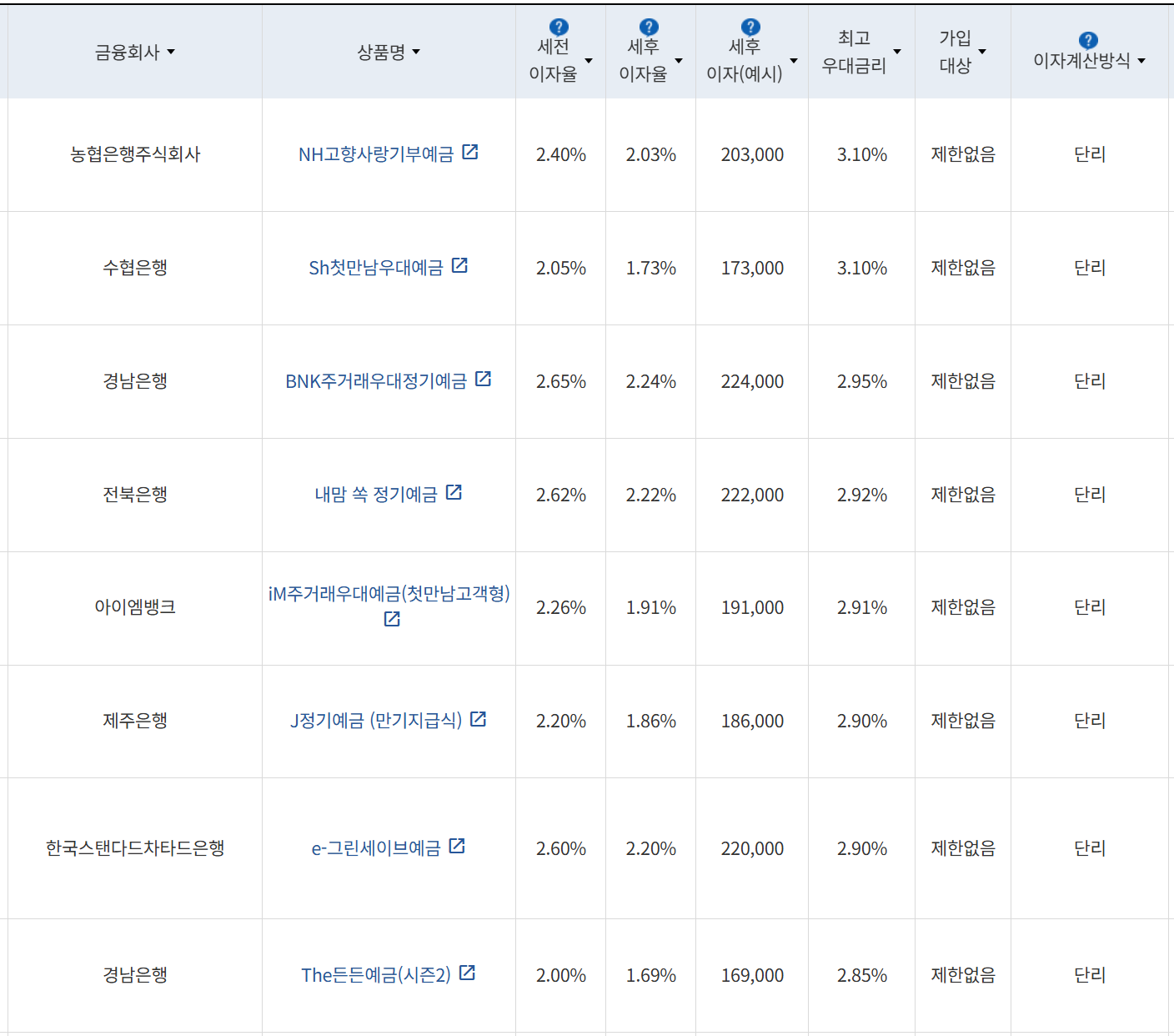 사진=금융감독원 금융상품통합비교공시