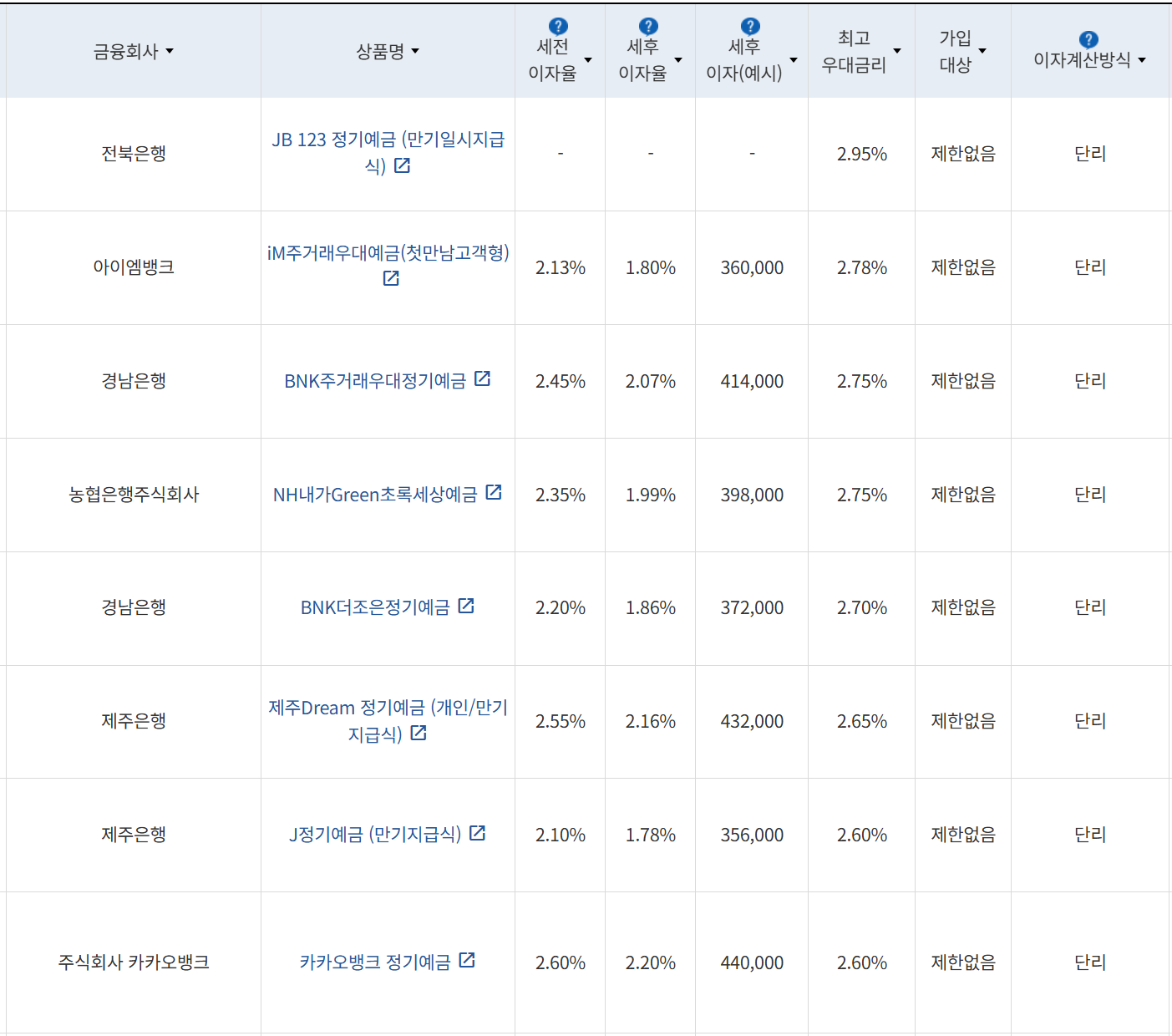 사진=금융감독원 금융상품통합비교공시