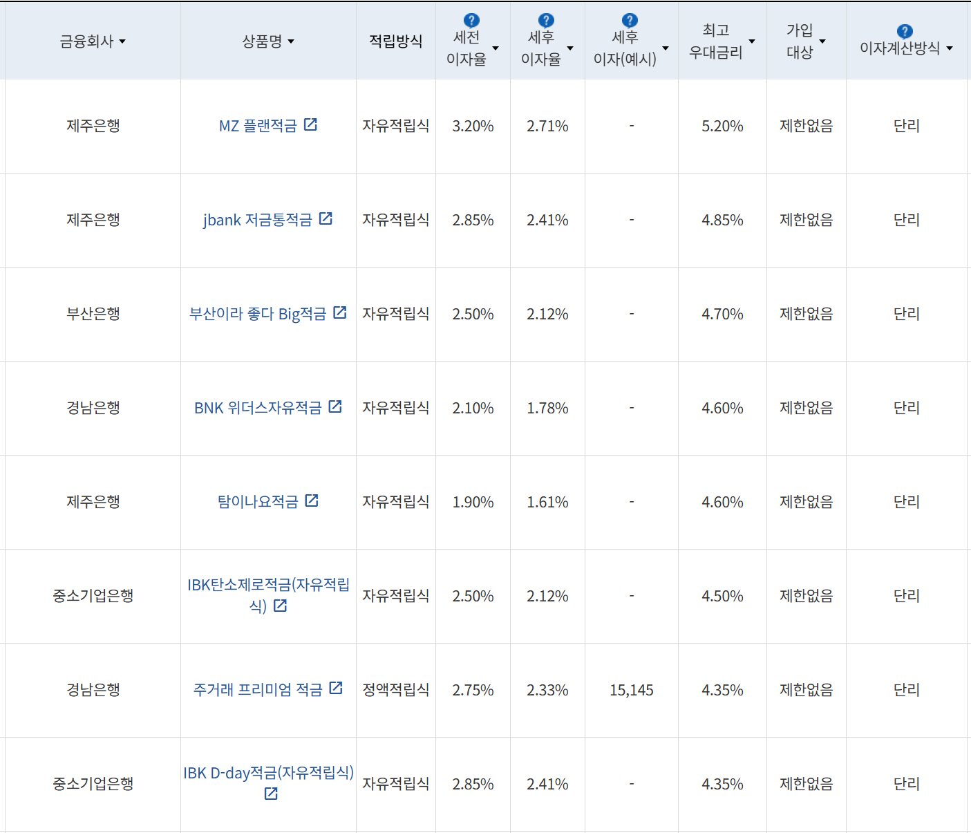 사진=금융감독원 금융상품통합비교공시