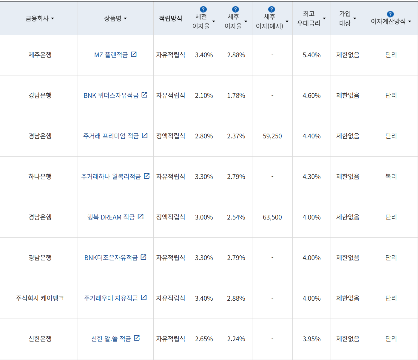 사진=금융감독원 금융상품통합비교공시