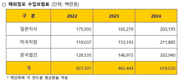 자료=현대해상 제공