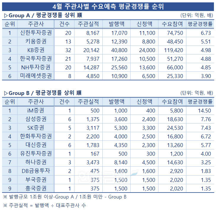 표 = 한국금융신문 / 자료출처 = 금융감독원 전자공시
