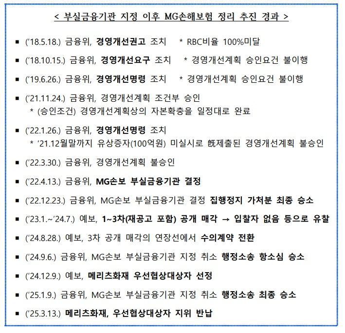 자료 = 금융위원회