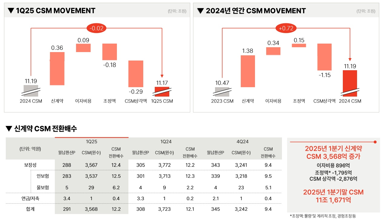자료=메리츠화재