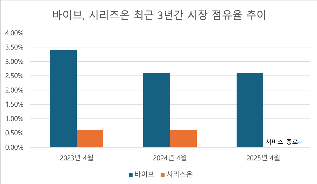 사진=모바일인덱스