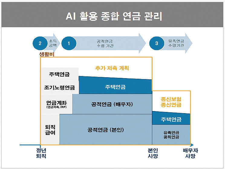출처= 김동엽 미래에셋투자와연금센터 상무 '2025 한국금융미래포럼' 발표자료 일부