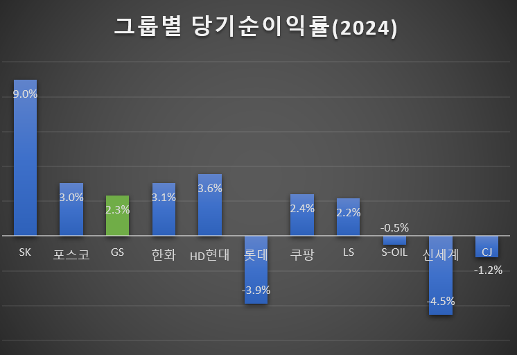 자료=공정위 2025 공시대상기업집단 지정 현황