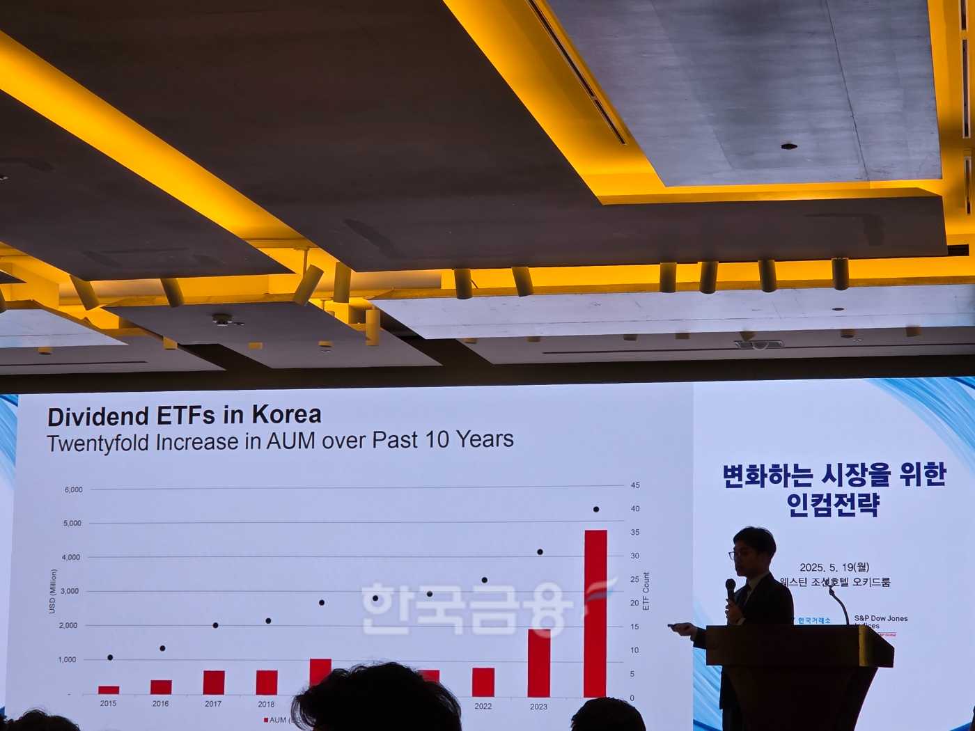 제이슨 예(Jason Ye) S&P다우존스 배당 및 전략지수 담당 이사가 19일 S&P다우존스 세미나에서 '지수를 사용한 배당 전략'을 발표하고 있다. / 사진= 한국금융신문(2025.05.19)