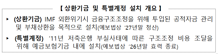 유재훈號 예보, 디지털 조사 고도화로 환수 박차···"특별계정·상황기금 청산 대비"