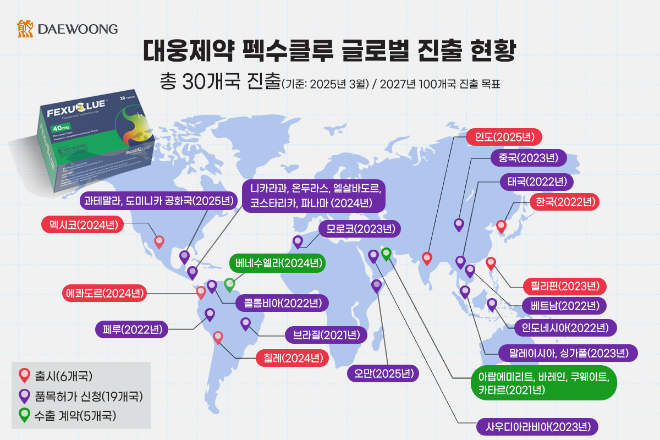 펙수클루 글로벌 진출 현황. /사진=대웅제약