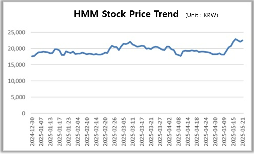 Source: Korea Exchange (KRX)