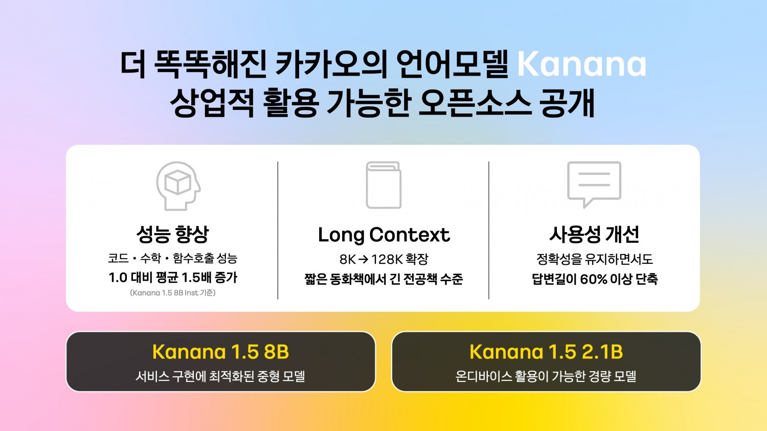 카카오가 23일 자체 개발 언어모델 ‘카나나’ 라인업 가운데 8B와 2.1B 크기 모델을 오픈소스로 허깅페이스에 공개했다. / 사진=카카오