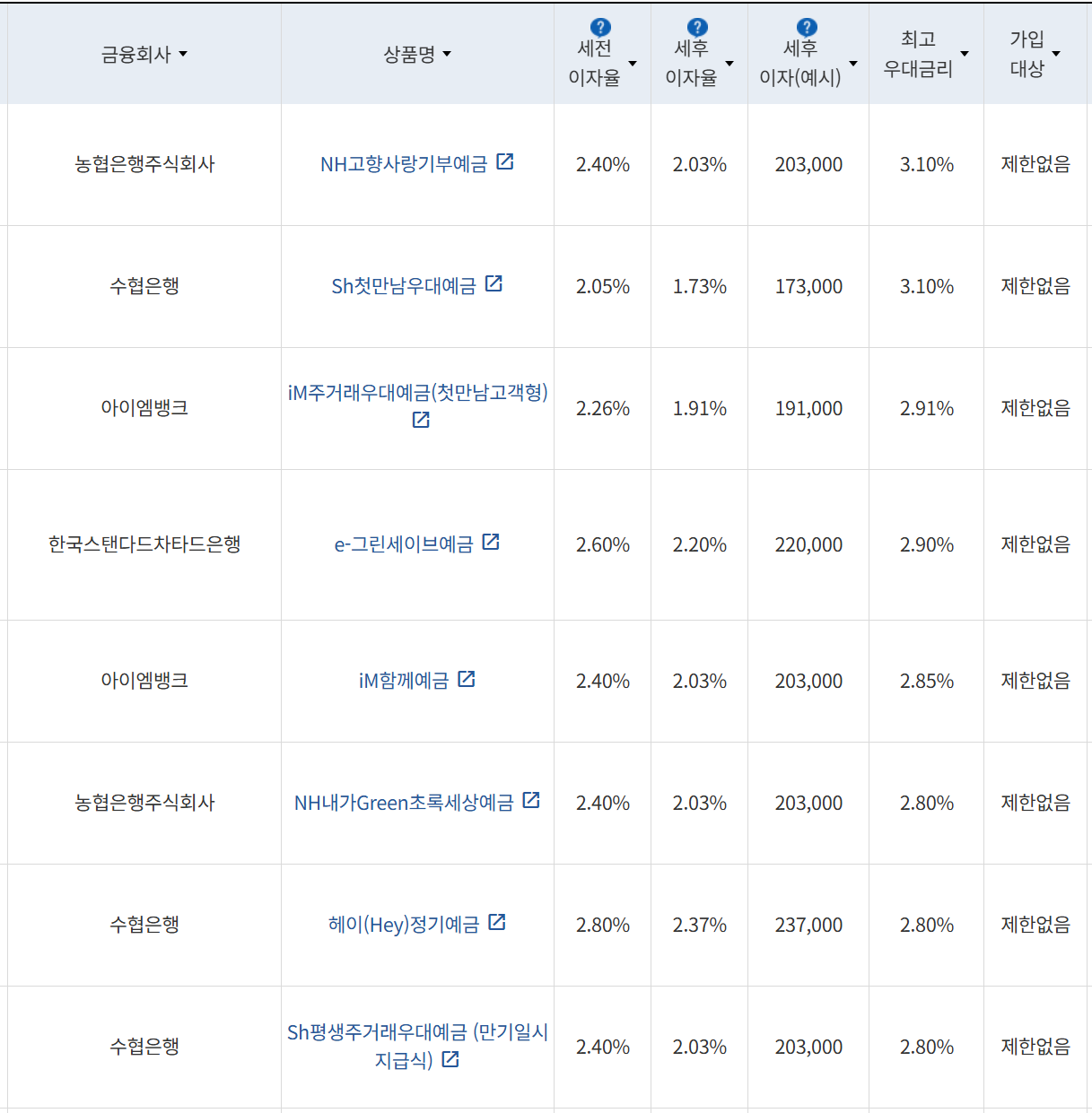 사진=금융감독원 금융상품통합비교공시