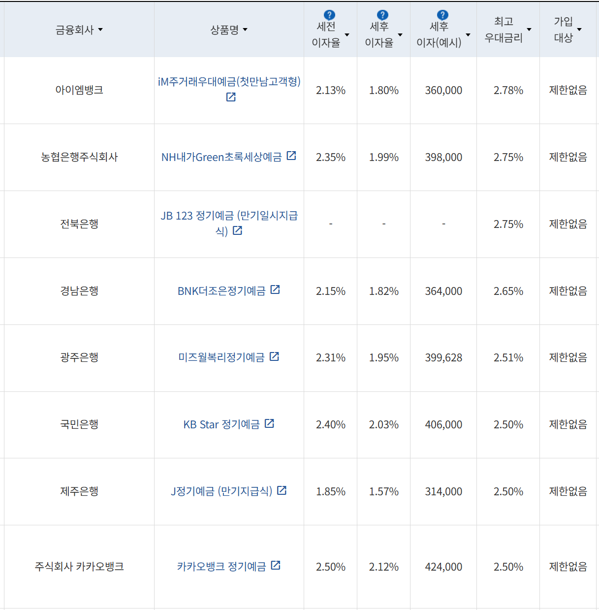 사진=금융감독원 금융상품통합비교공시