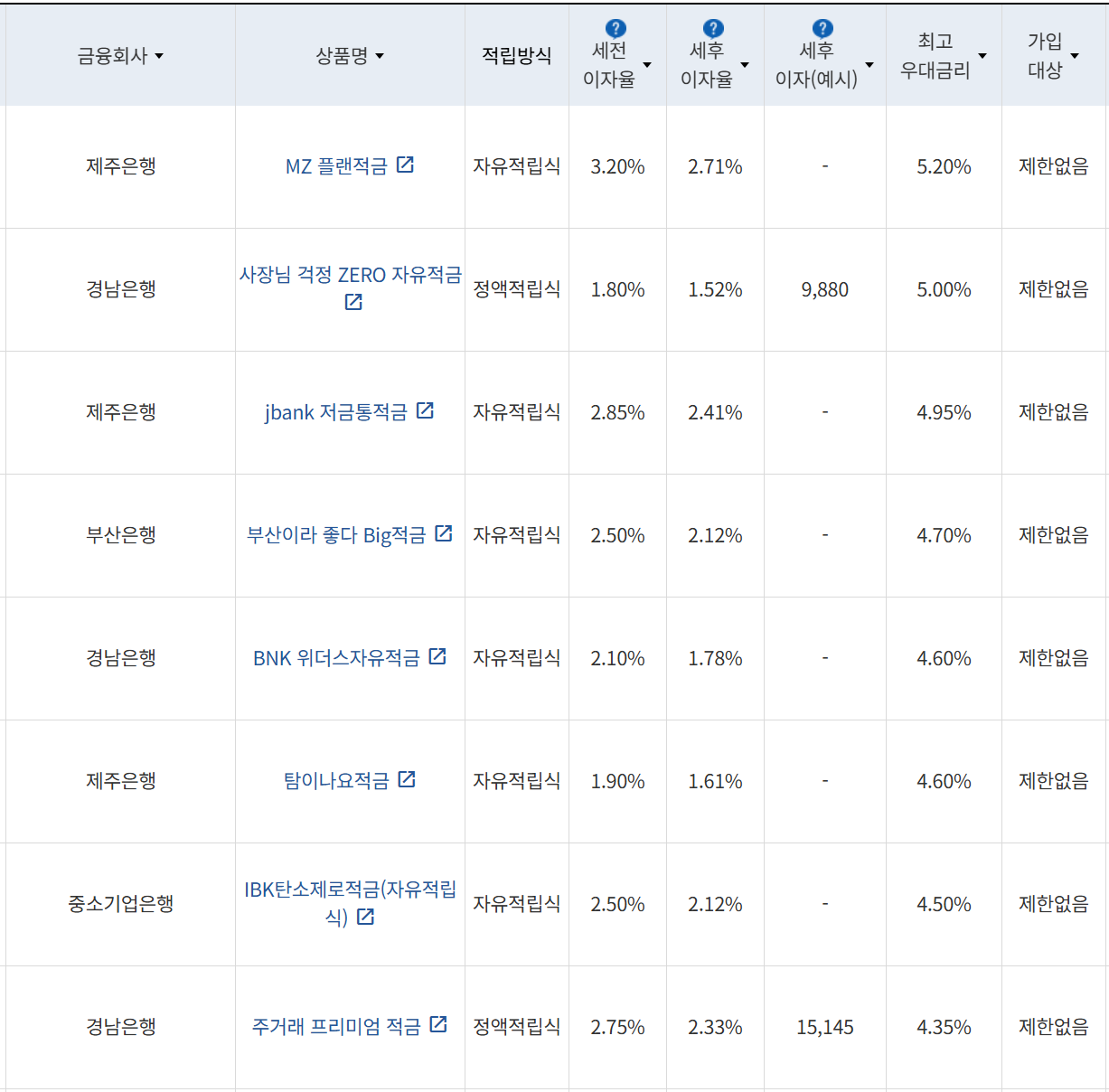 사진=금융감독원 금융상품통합비교공시