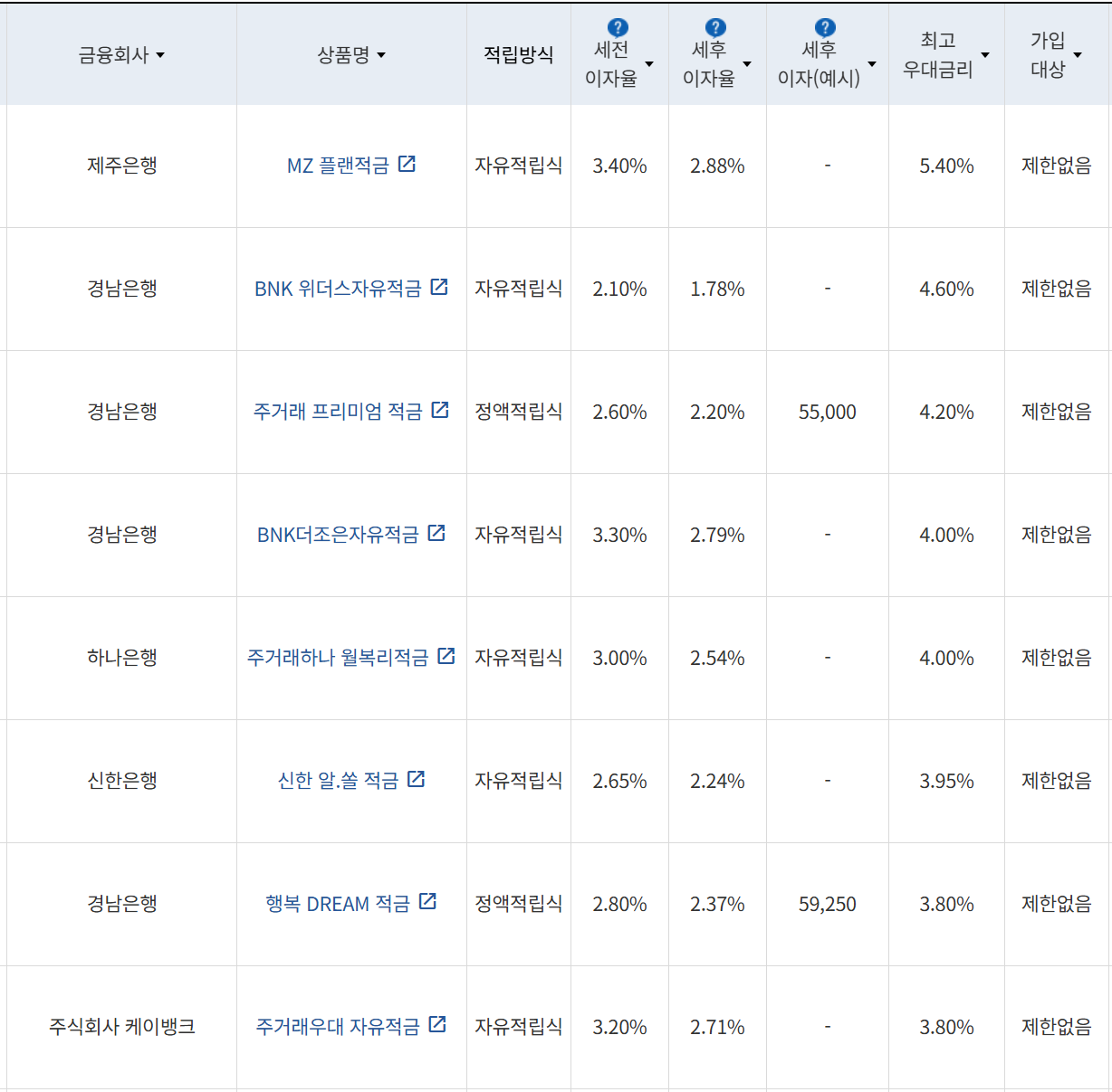 사진=금융감독원 금융상품통합비교공시