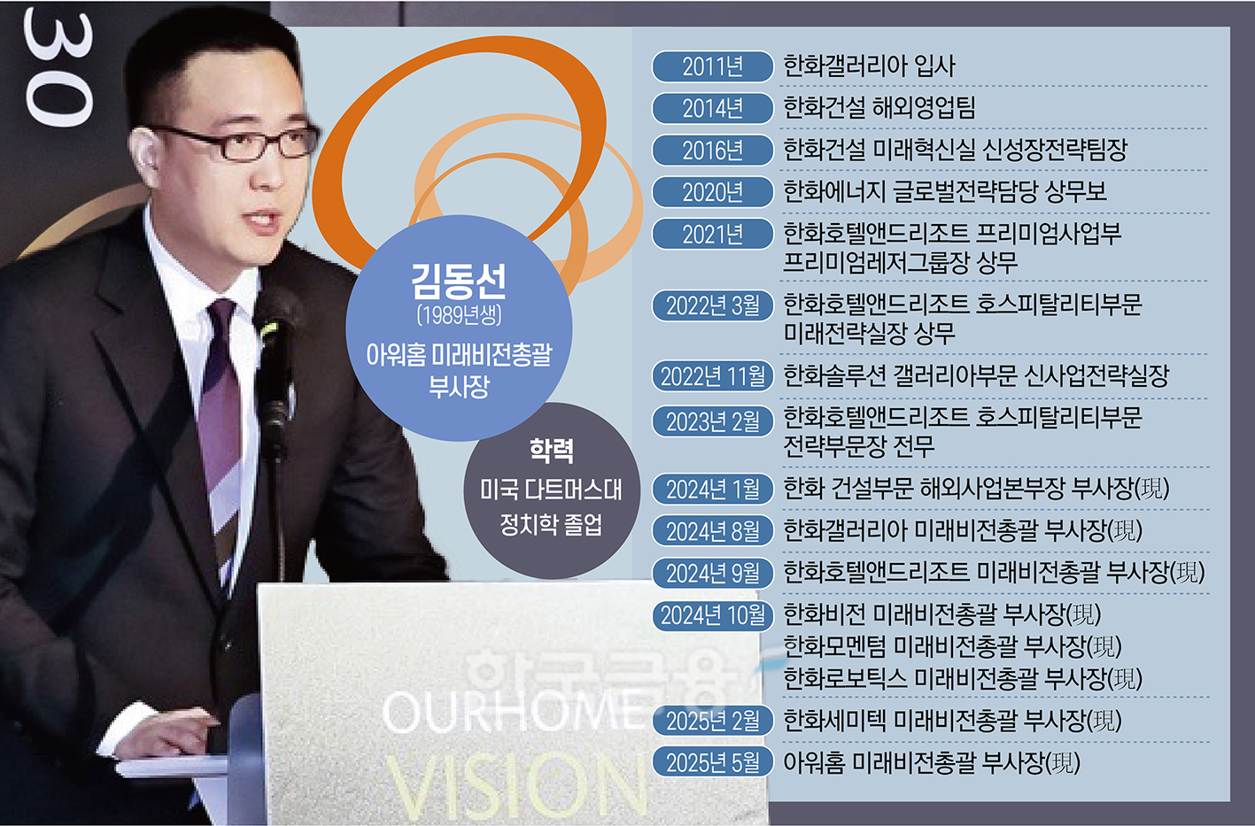 한화 3남 김동선, SNS 활동 접고 신사업 활짝 연다