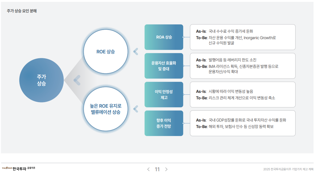 자료출처= 한국금융지주 '2025 기업가치 제고 계획'(2025.05) 갈무리