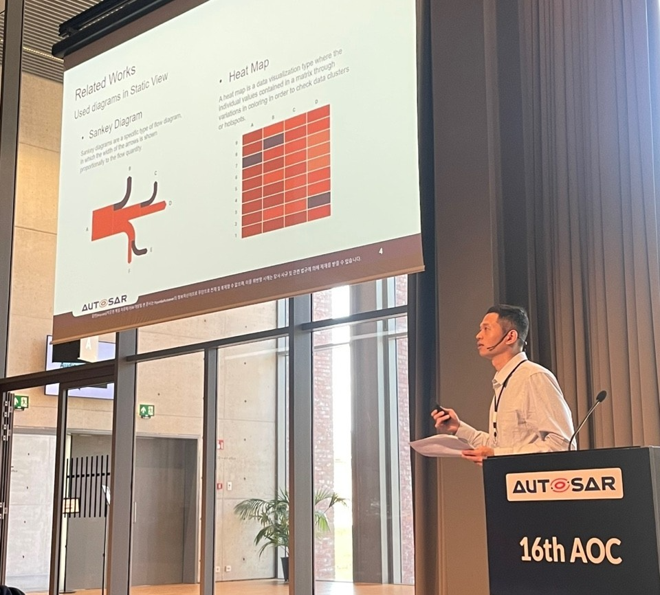 현대오토에버는 27~28일(현지시간) 벨기에 브뤼허에서 열린 '오토사 오픈 콘퍼런스(AOC)'에 참가했다고 30일 밝혔다. 사진은 박준현 차량전장SW센터 책임이 시각화에 기반한 SW 품질 개선 방안을 발표하는 모습. / 사진=현대오토에버