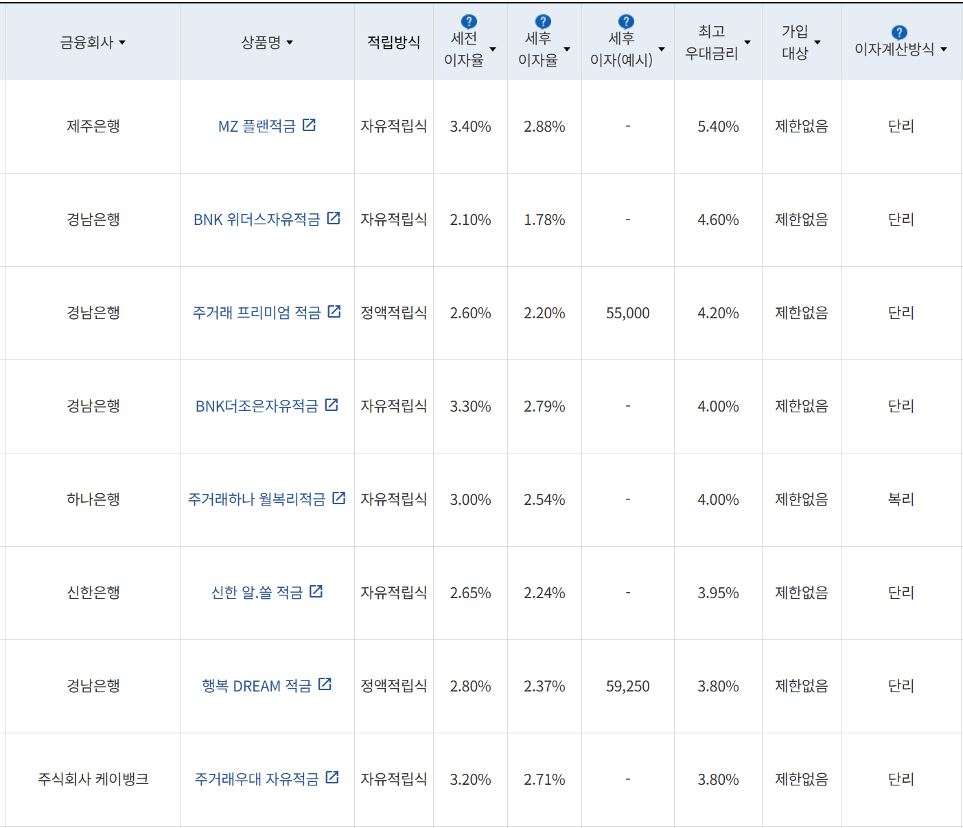 사진=금융감독원 금융상품통합비교공시
