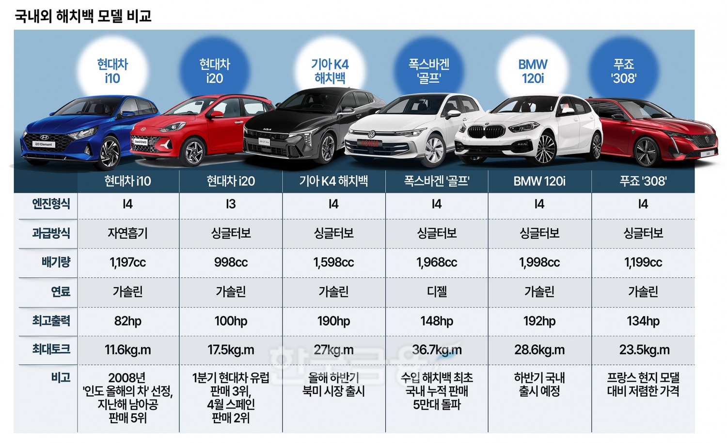 한국서 단종된 그 차, 아프리카·인도서 大히트!