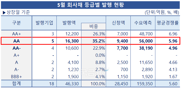 표 = 한국금융신문 / 데이터 출처 = 금융감독원 전자공시