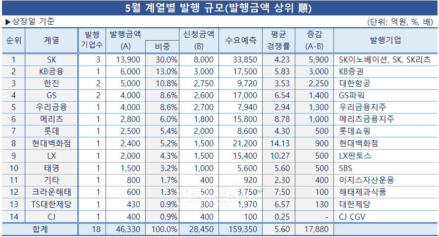 표 = 한국금융신문 / 데이터 출처 = 금융감독원 전자공시