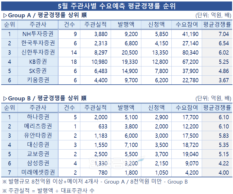 표 = 한국금융신문 / 데이터 출처 = 금융감독원 전자공시