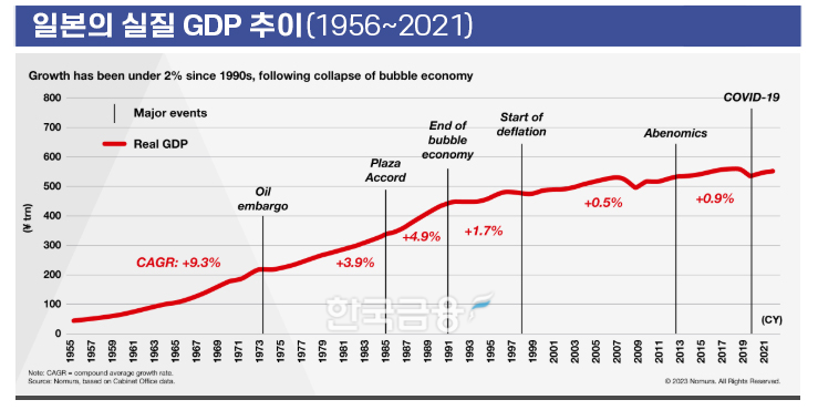 자료: 노무라 연구소