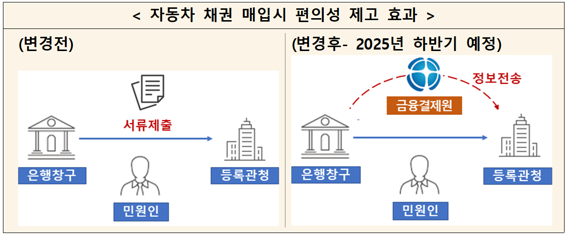 사진=금융결제원