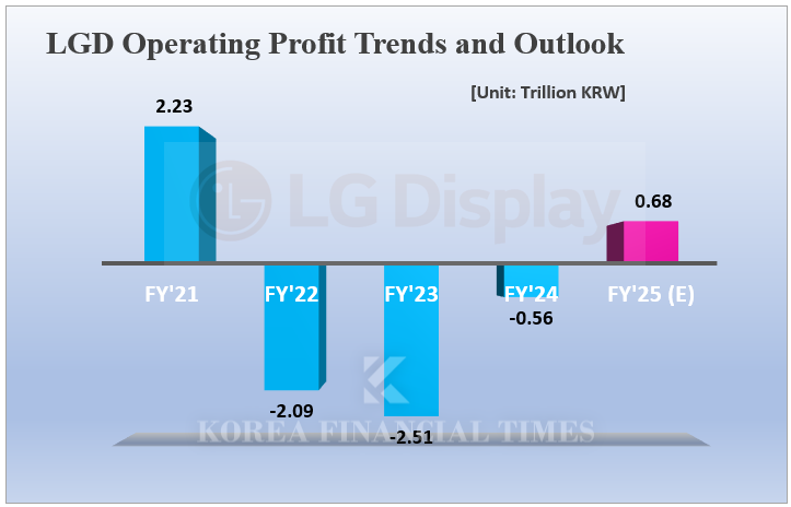 LG Display President Jeong Cheoldong Faces Test of ‘OLED Transformation’ in 2nd Half