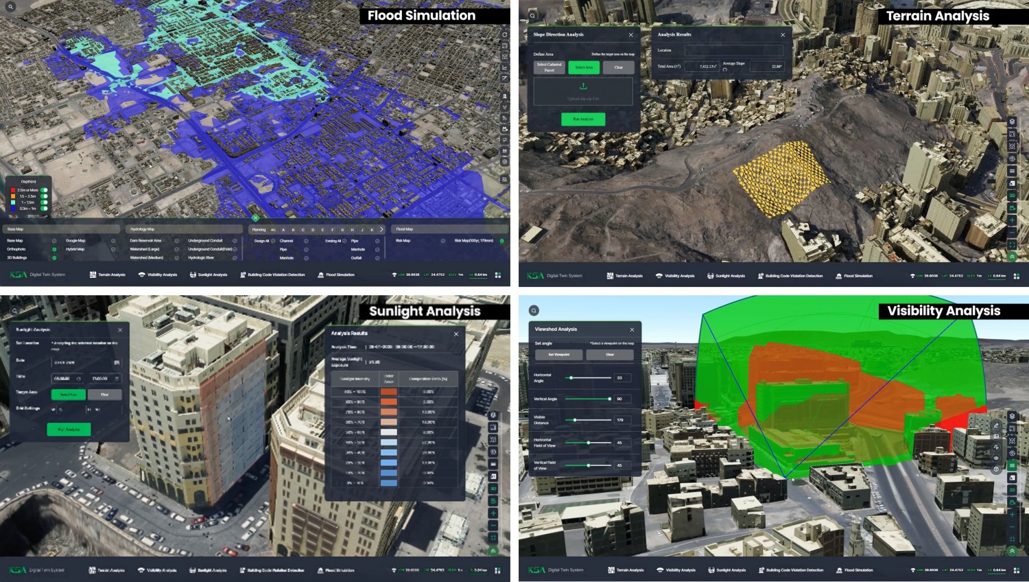 사우디아라비아 현지에서 운영 중인 디지털 트윈 플랫폼 'KSA Digital Twin System' 사용 모습. (왼쪽 첫 번째 사진부터 시계방향으로) 홍수 시뮬레이션, 지형분석, 도심가시성 분석, 일조량 분석. / 사진=네이버