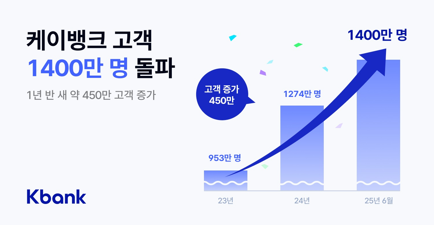 자료제공=케이뱅크