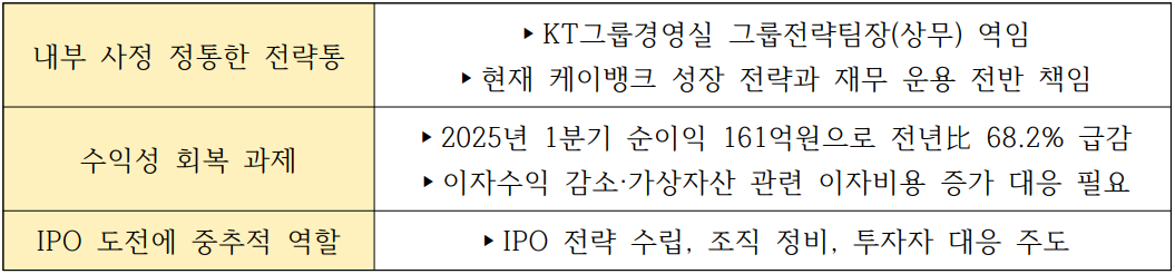 이준형 케이뱅크 전략실장 주요 성과 및 과제