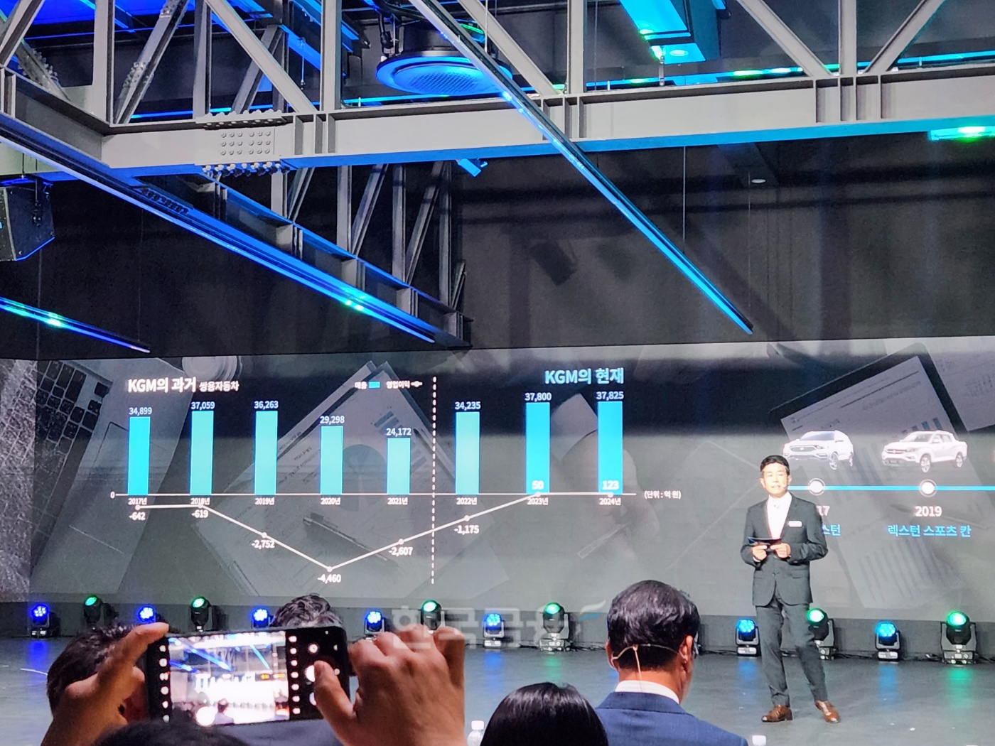 황기영 KGM 대표이사가 17일 평택 본사에서 진행된 'KGM FORWARD' 행사에서 KG그룹 인수 전후 실적 추이에 대해 설명하고 있다. / 사진=김재훈 기자