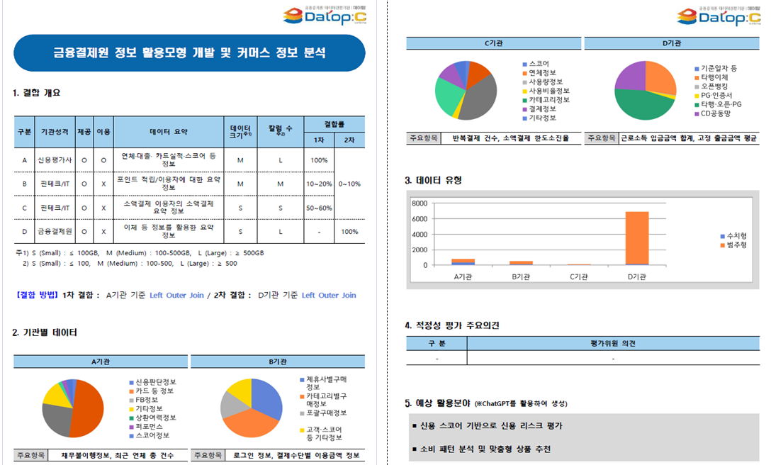 금융결제원 데이터 결합 분석 사례집 발췌