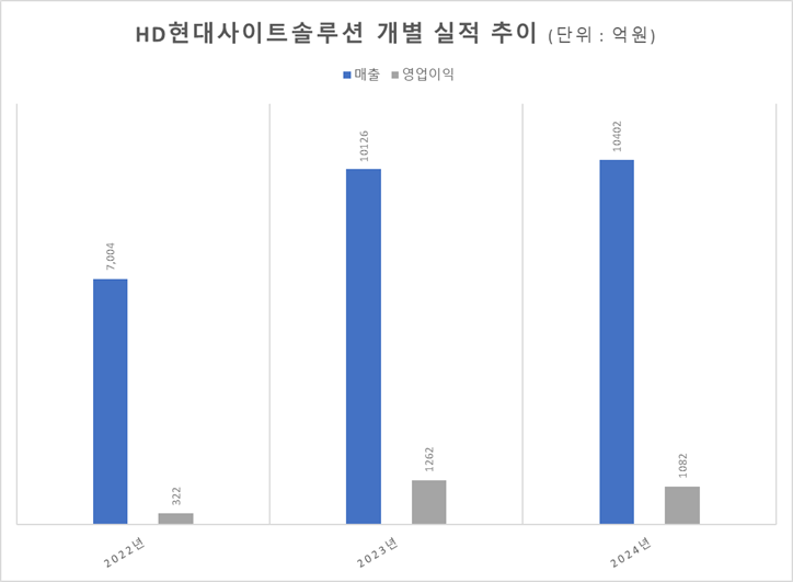자료=금감원 전자공시시스템