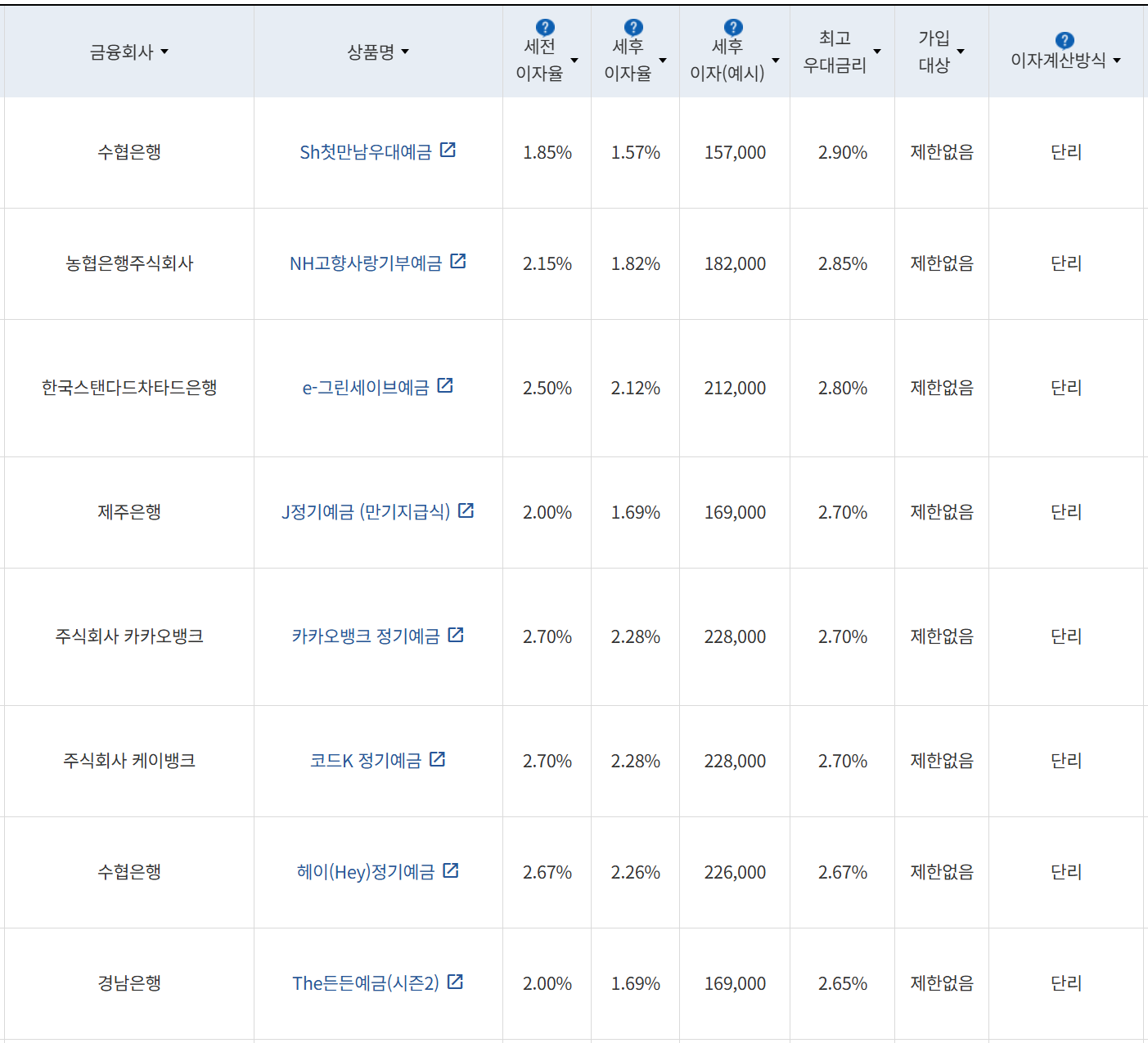 사진=금융감독원 금융상품통합비교공시