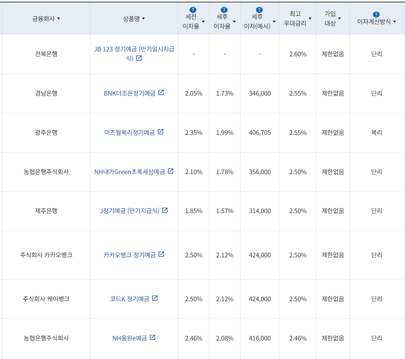사진=금융감독원 금융상품통합비교공시