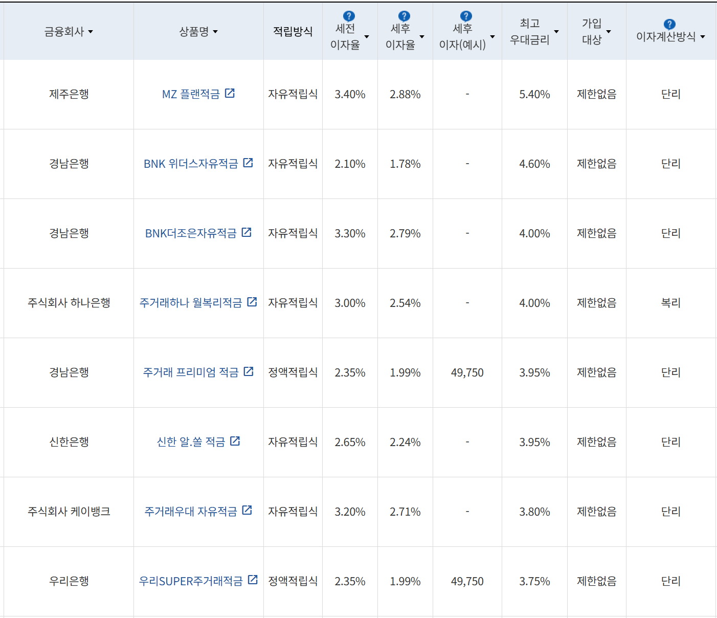 사진=금융감독원 금융상품통합비교공시