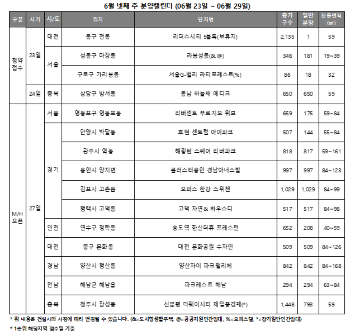 6월 넷째 주 분양캘린더 / 자료제공=리얼투데이