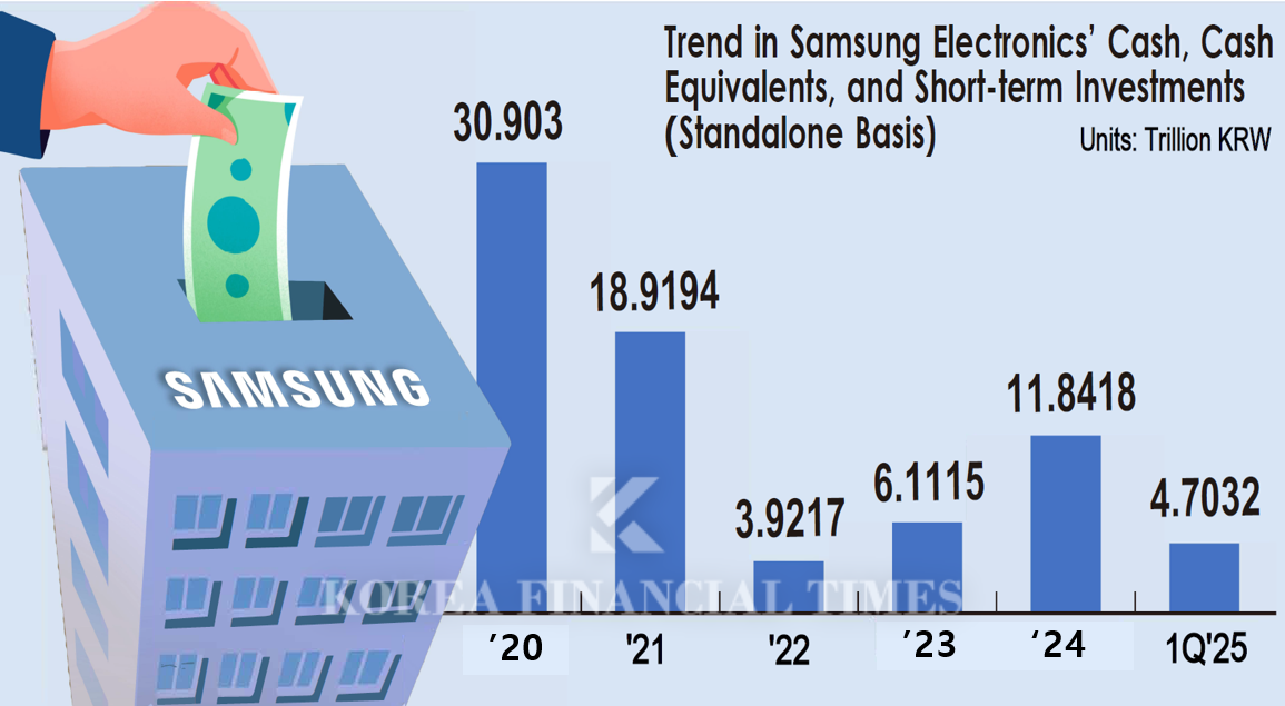 Hope for LG Display's Rebound vs. Dilemma for Samsung Electronics