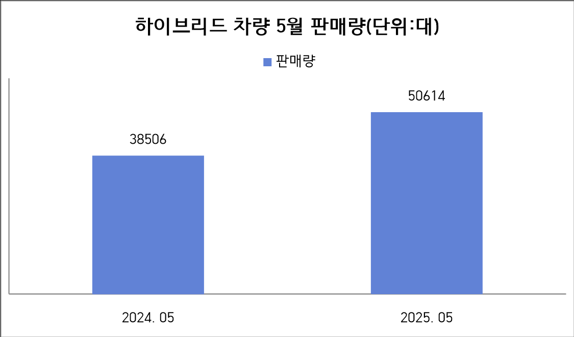 자료=산업통상자원부